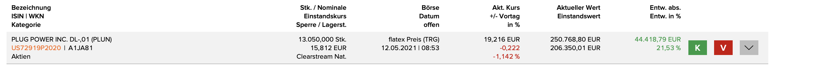 Plug Power - konspirativ und informativ 1252188