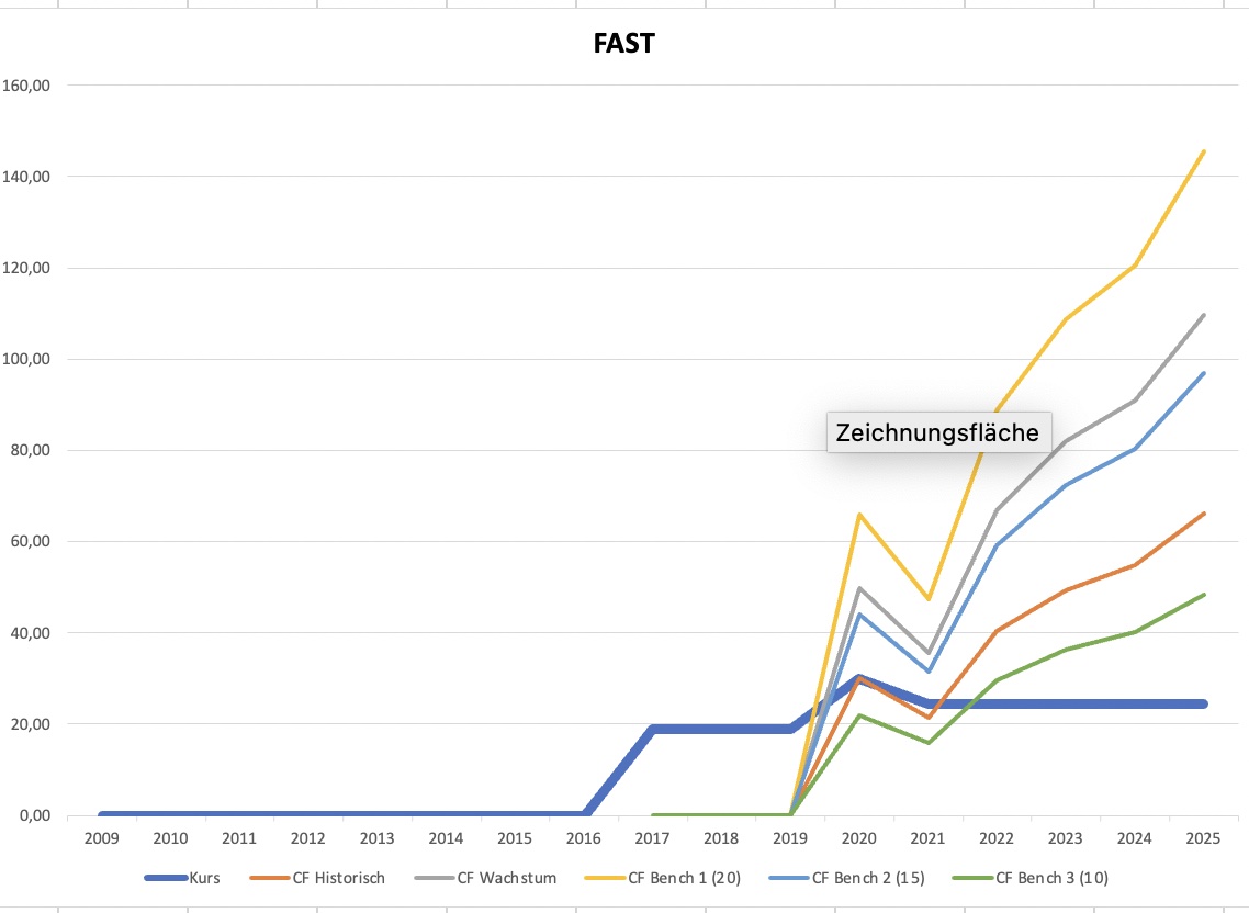 Siemens Energy AG - Thread! 1252523