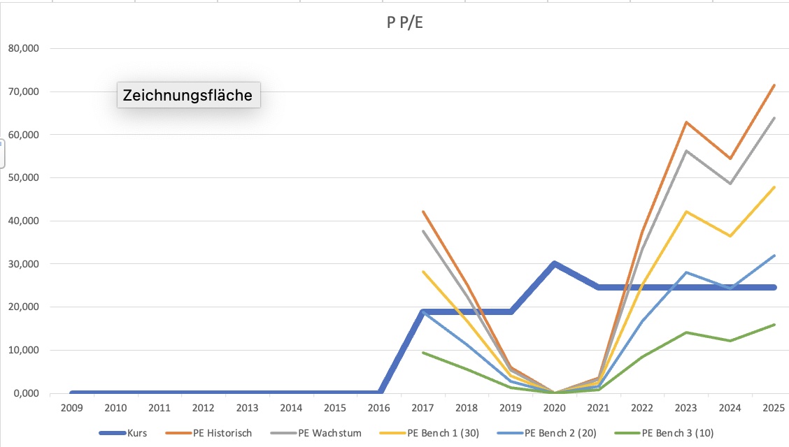 Siemens Energy AG - Thread! 1252524