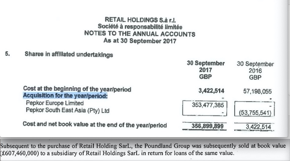 Steinhoff International Holdings N.V. 1252684