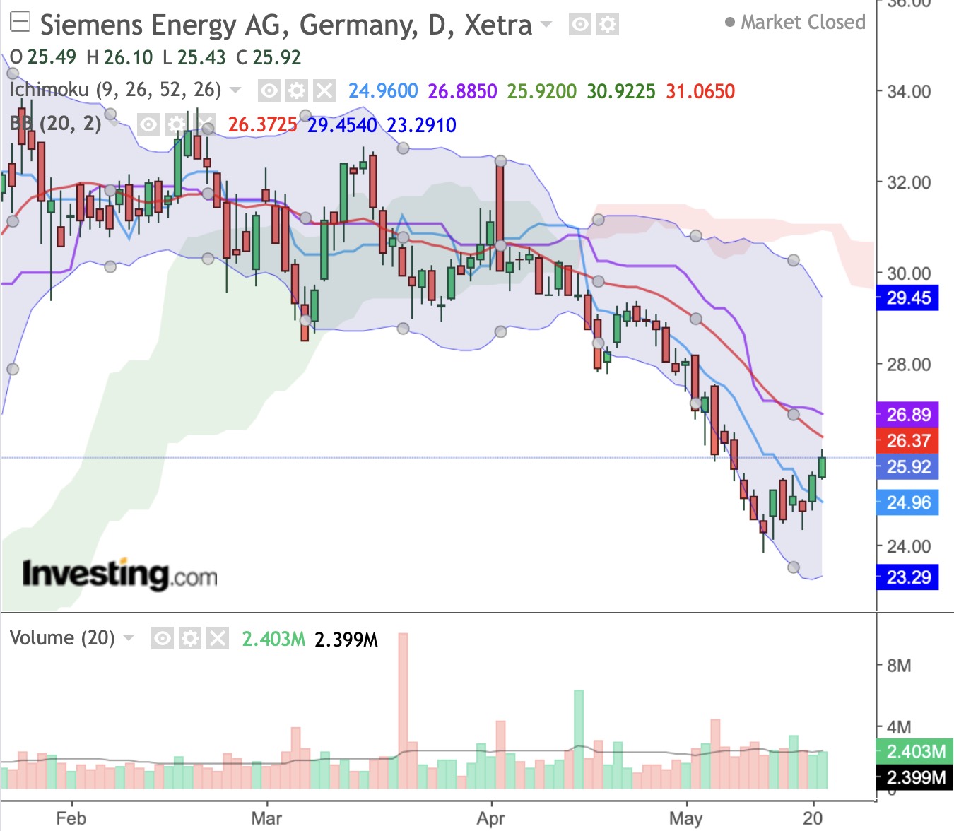 Siemens Energy AG - Thread! 1254249