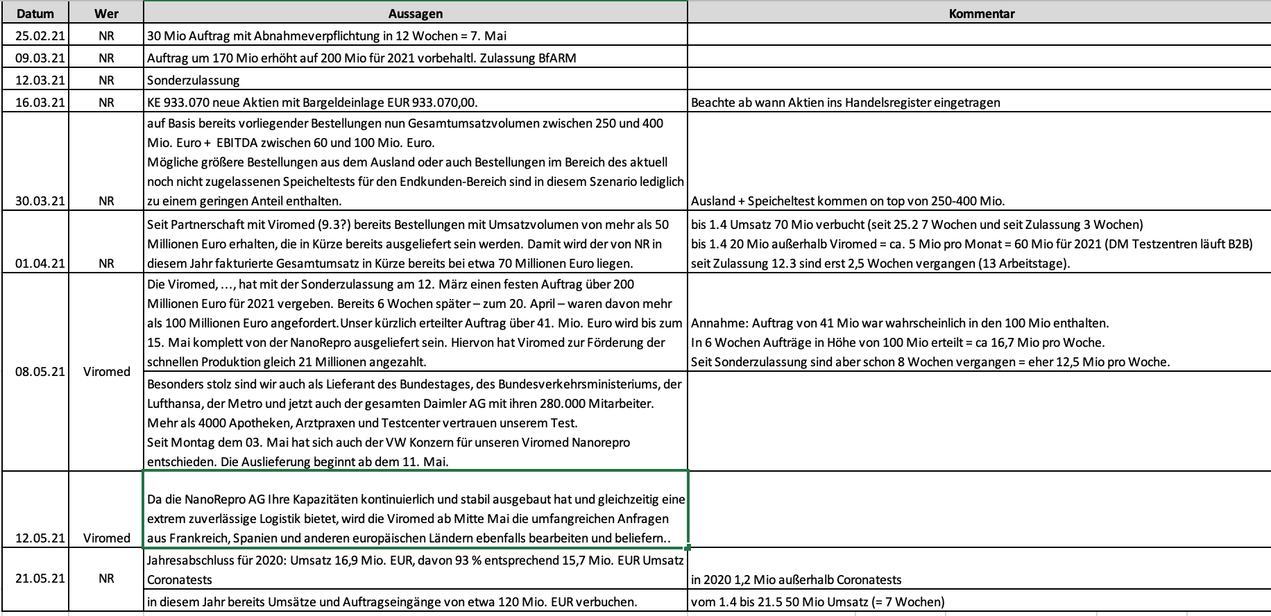 Nanorepro startet durch 1254656
