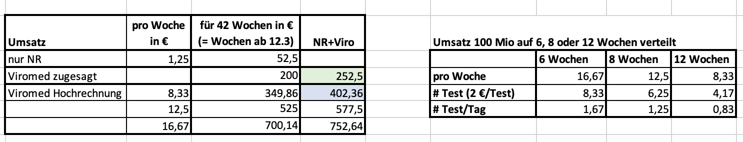 Nanorepro startet durch 1254665