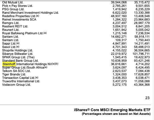 Steinhoff International Holdings N.V. 1255342
