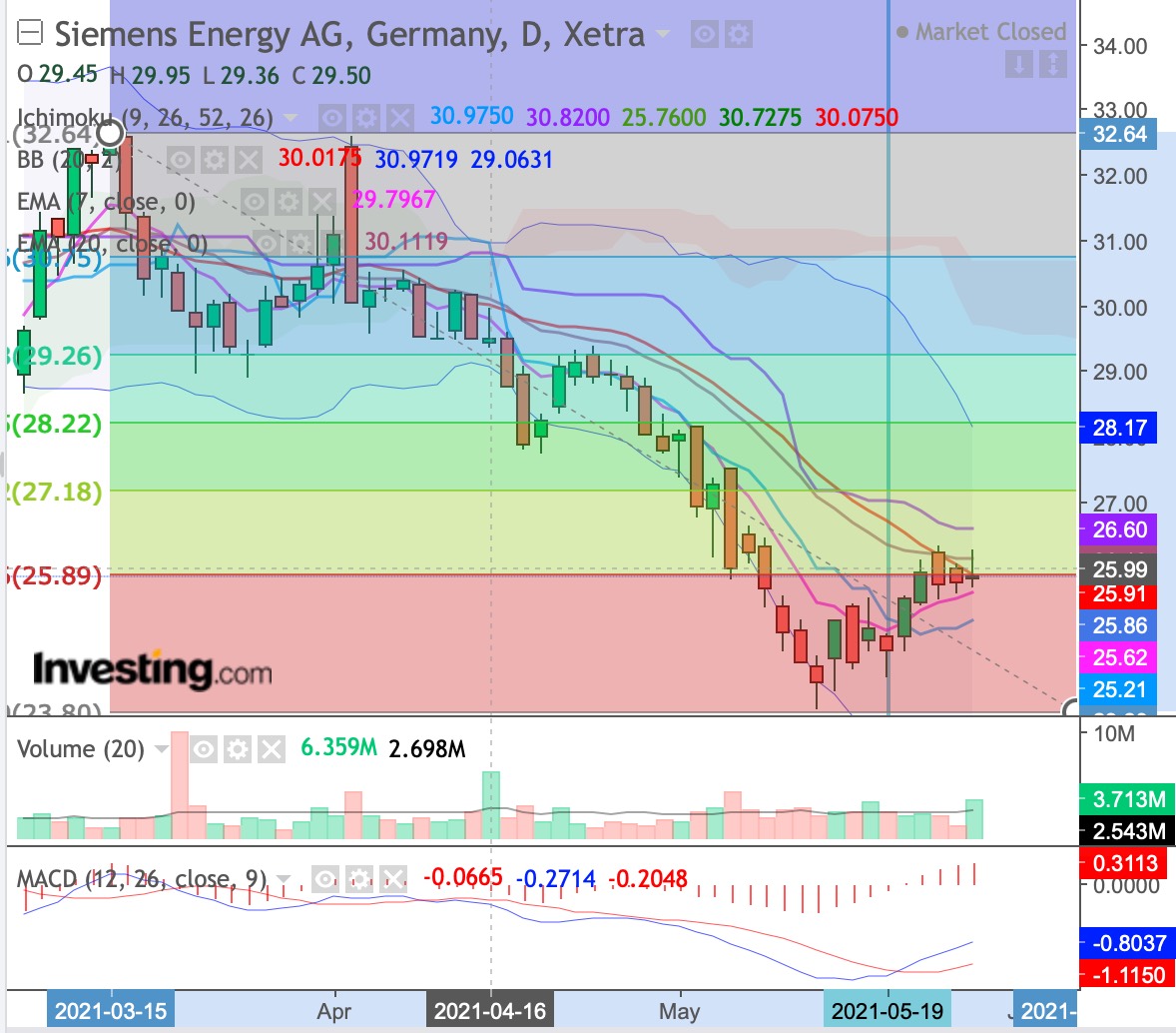 Siemens Energy AG - Thread! 1255361