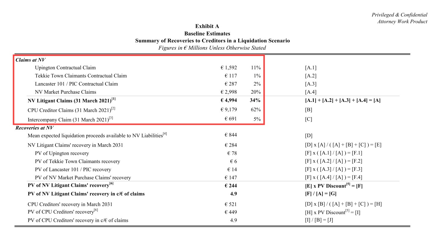 Steinhoff International Holdings N.V. 1255656