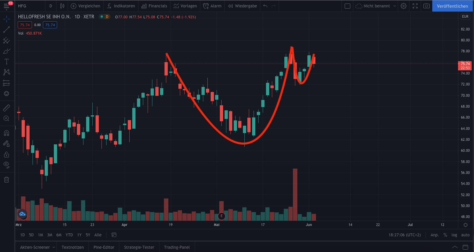 HF - Auf dem Weg zur 5 Milliarden MK 1256394