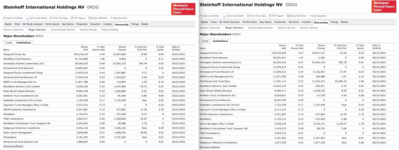 Steinhoff International Holdings N.V. 1256416