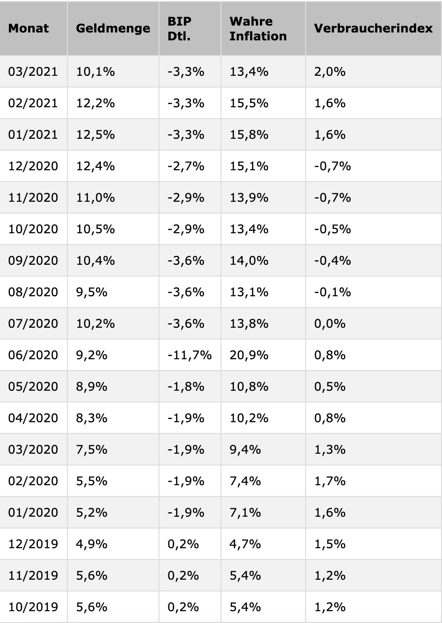 Wenn das Gold redet, dann schweigt die Welt! 1258006