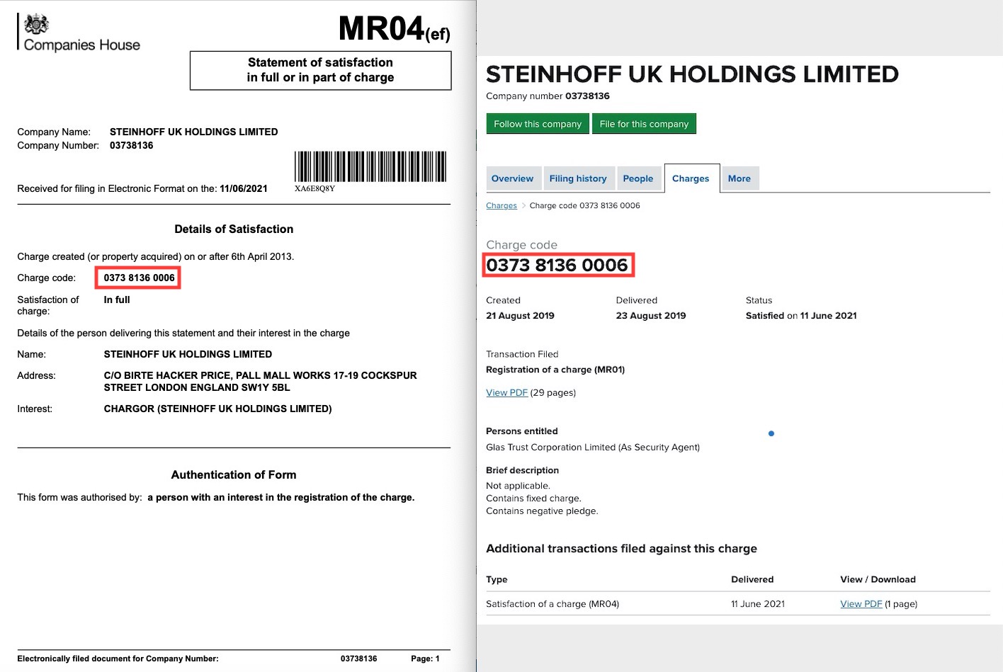 Steinhoff International Holdings N.V. 1258112