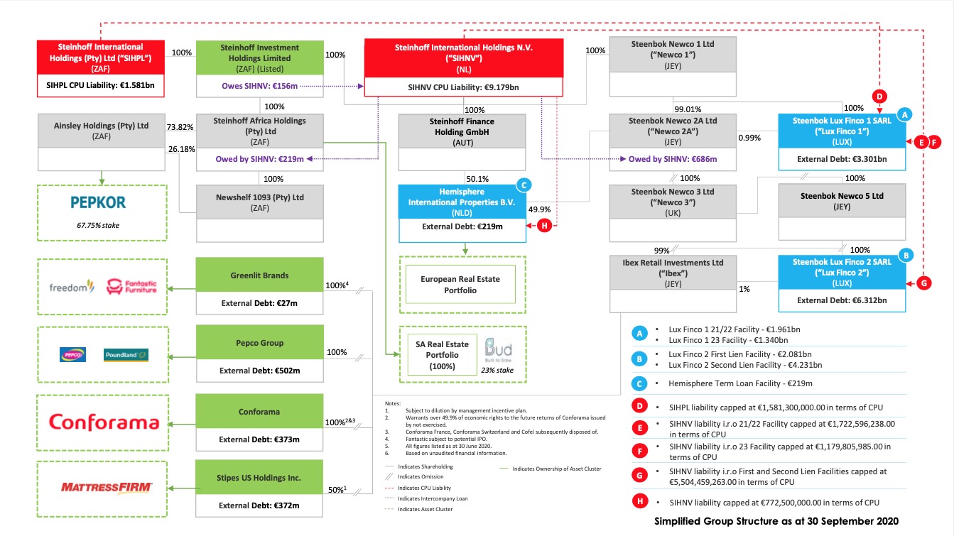 Steinhoff International Holdings N.V. 1260741