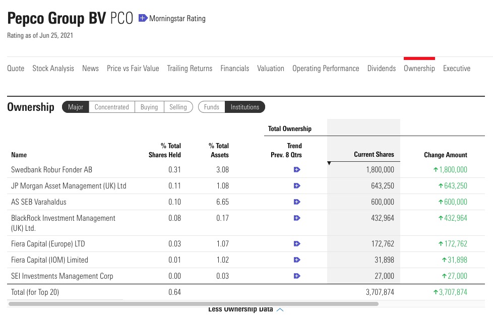 Steinhoff International Holdings N.V. 1260958