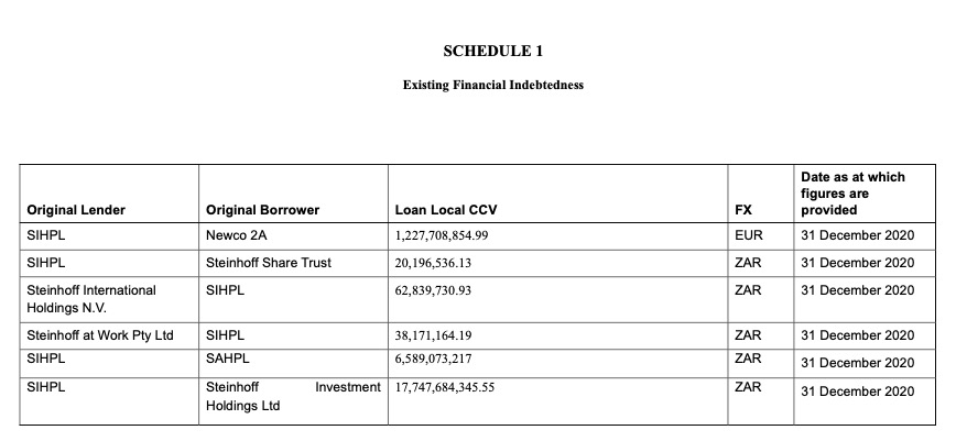 Steinhoff International Holdings N.V. 1262182