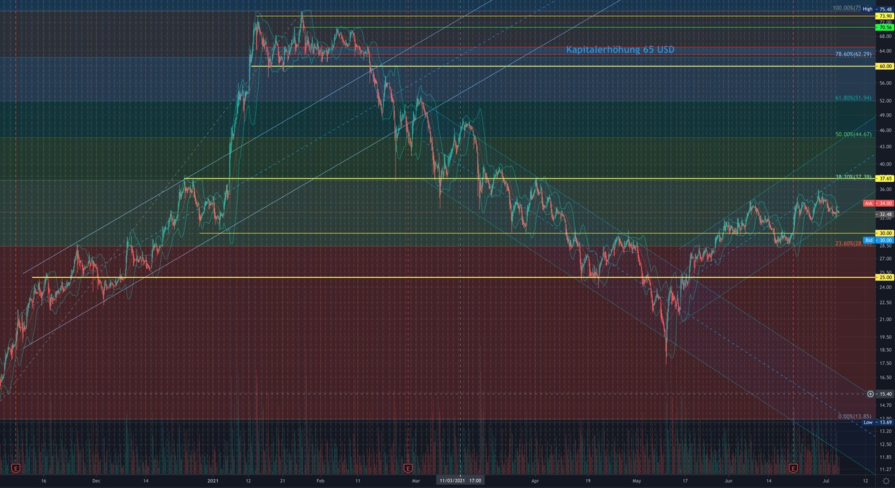 Plug Power - konspirativ und informativ 1262480