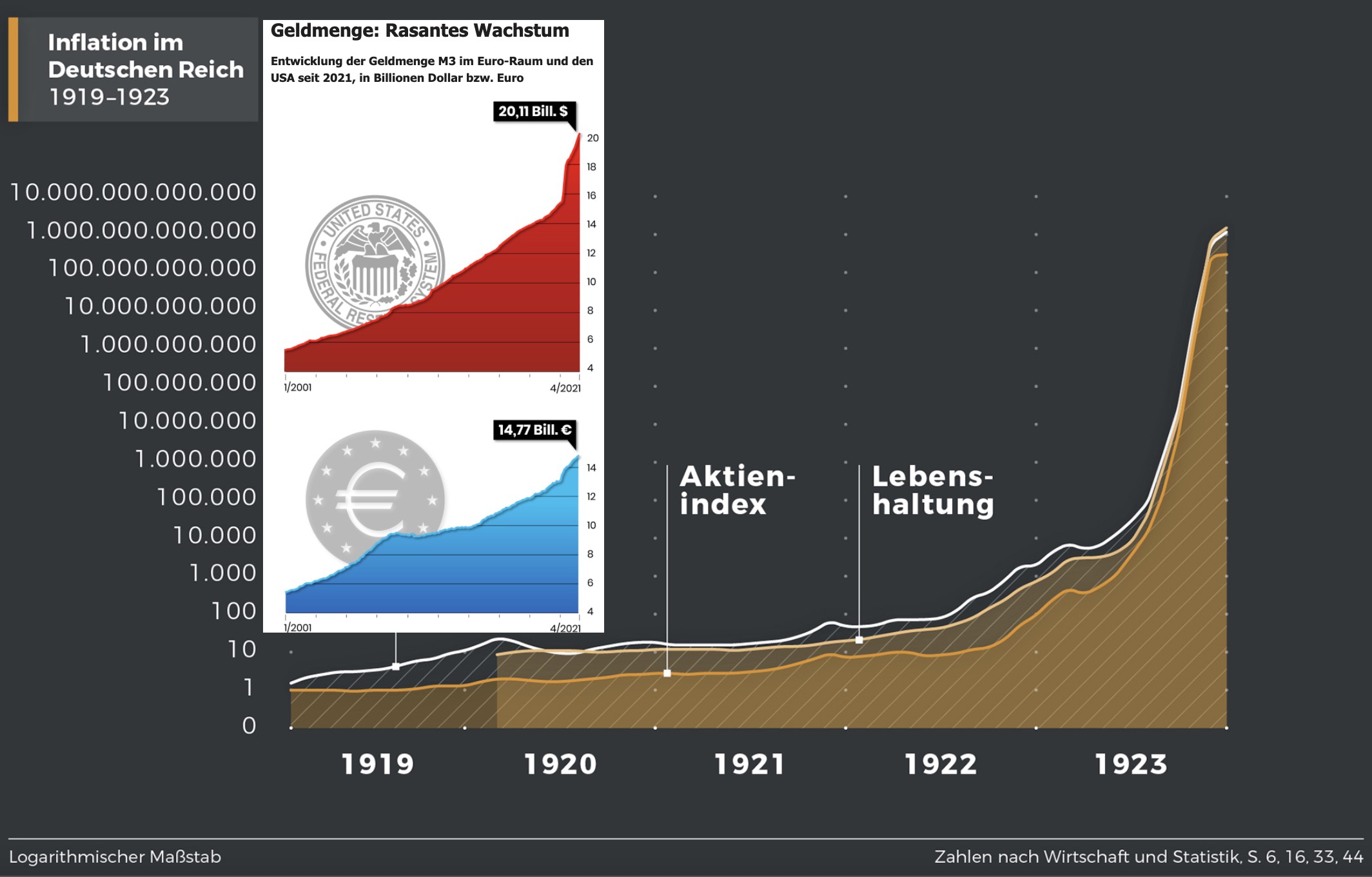 Wenn das Gold redet, dann schweigt die Welt! 1262695