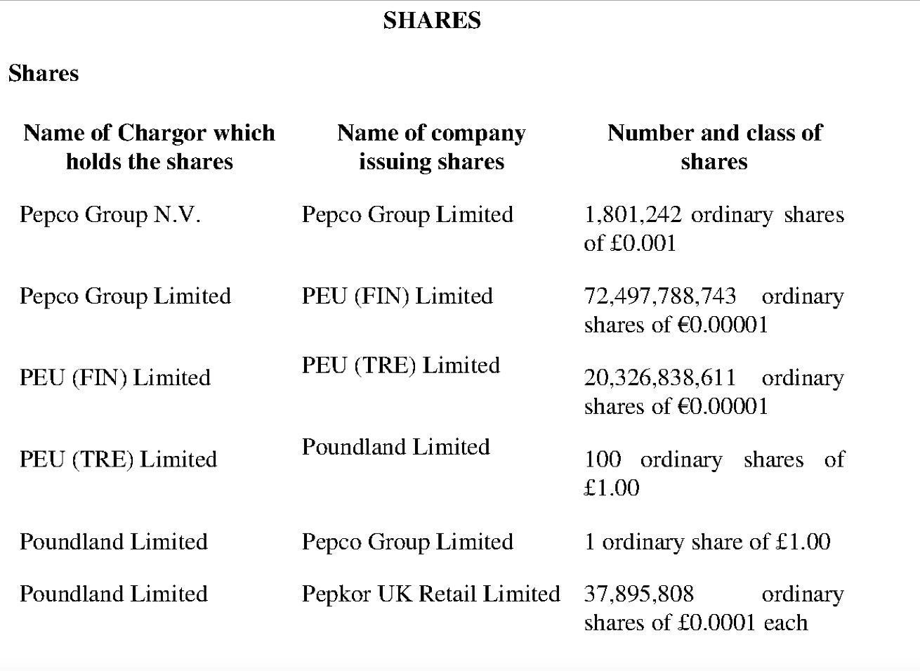 Steinhoff International Holdings N.V. 1263948