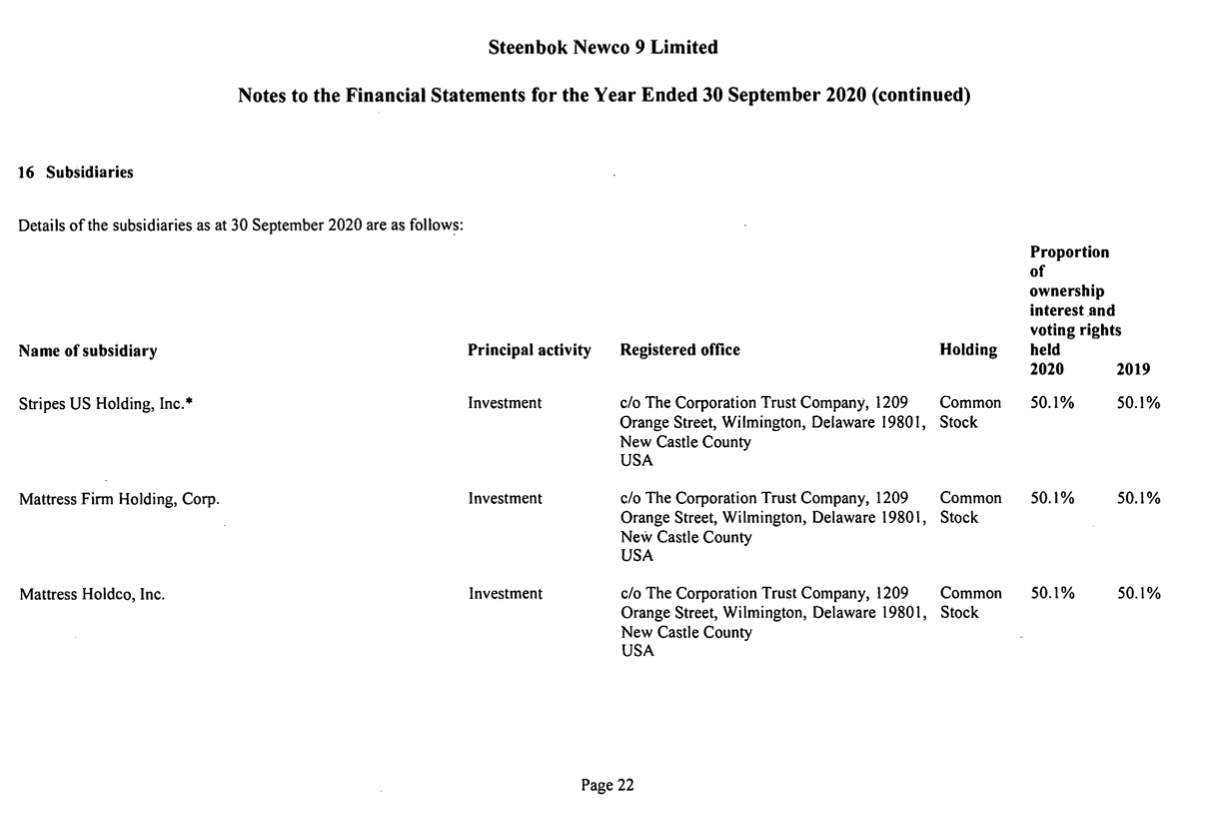 Steinhoff International Holdings N.V. 1264425