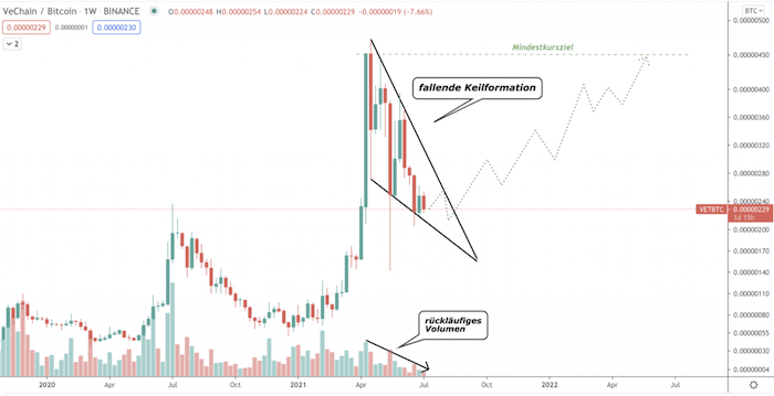 2021 QV-GDAXi-DJ-GOLD-EURUSD- JPY 1264795