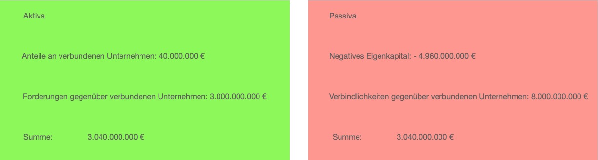 Steinhoff International Holdings N.V. 1266925