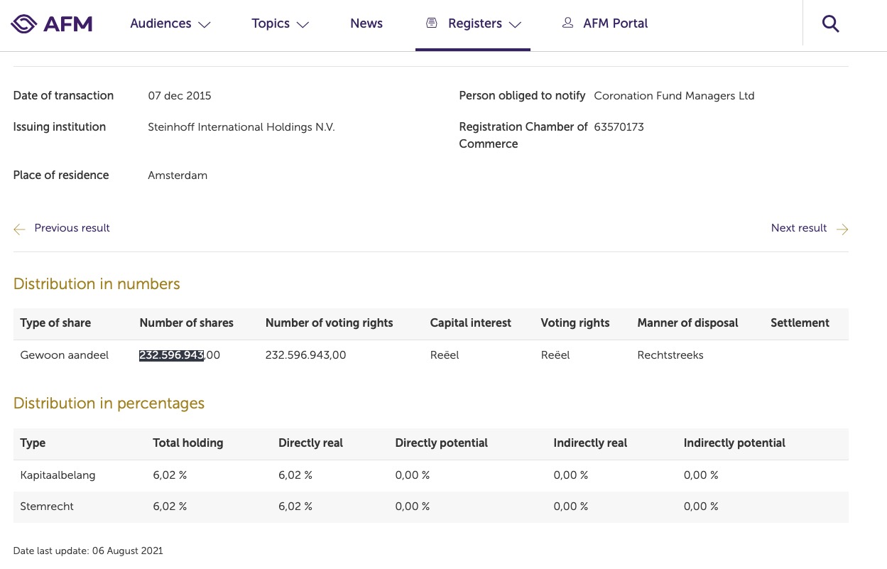 Steinhoff International Holdings N.V. 1267740