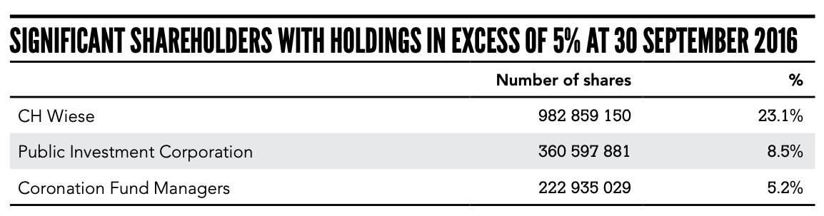 Steinhoff International Holdings N.V. 1267744