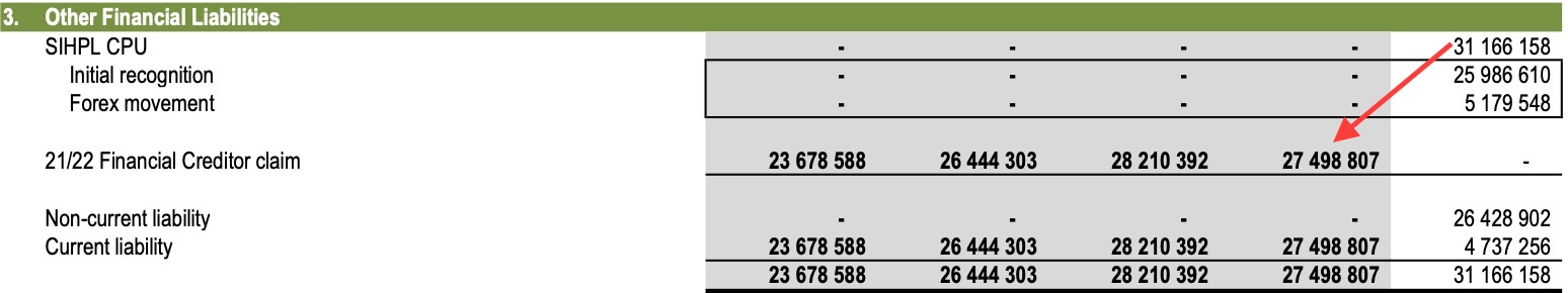 Steinhoff International Holdings N.V. 1268657