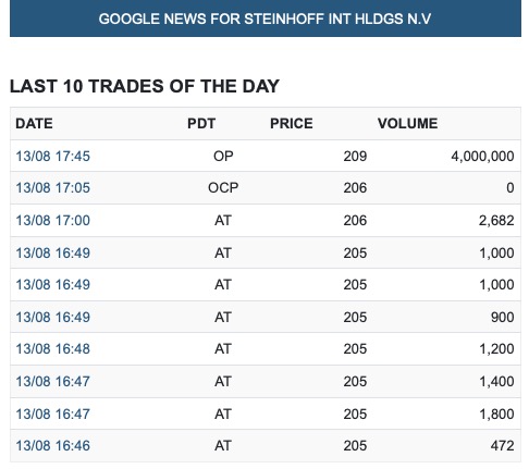 Steinhoff International Holdings N.V. 1268900