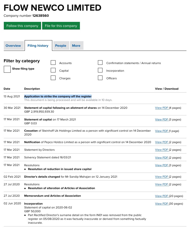 Steinhoff International Holdings N.V. 1268983