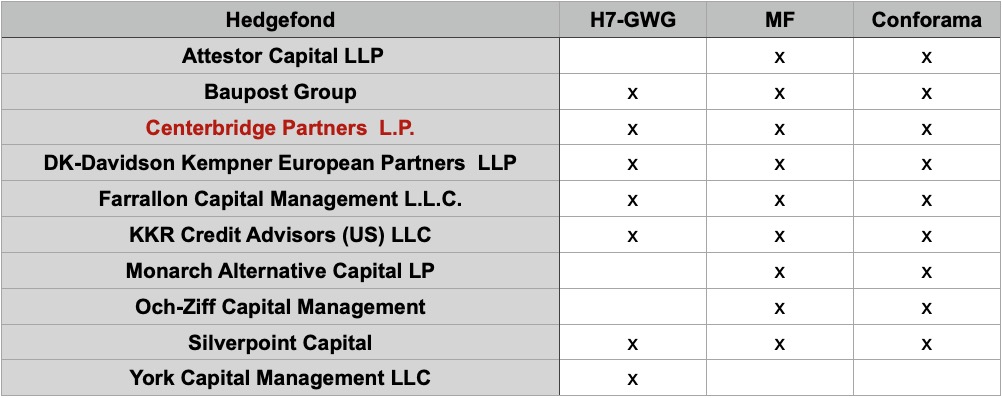 Steinhoff International Holdings N.V. 1269022