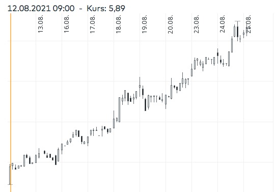 Nanorepro startet durch 1270801