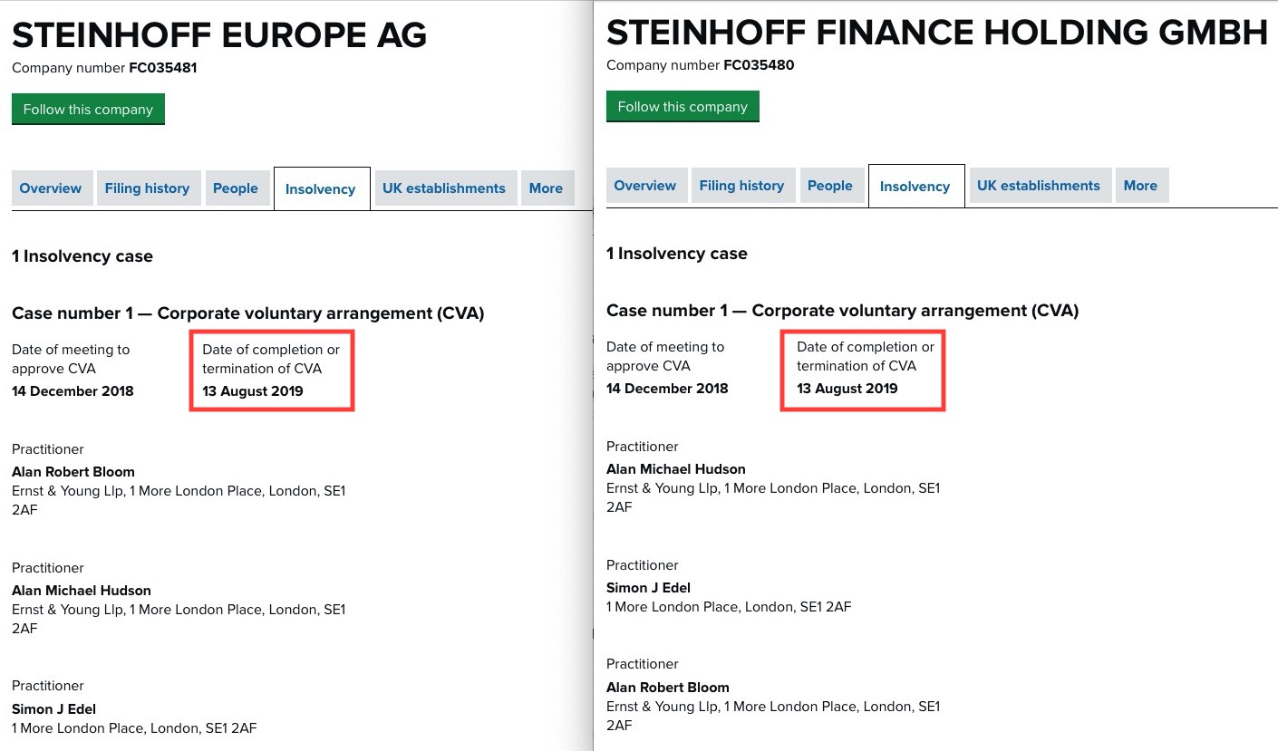 Steinhoff International Holdings N.V. 1270992