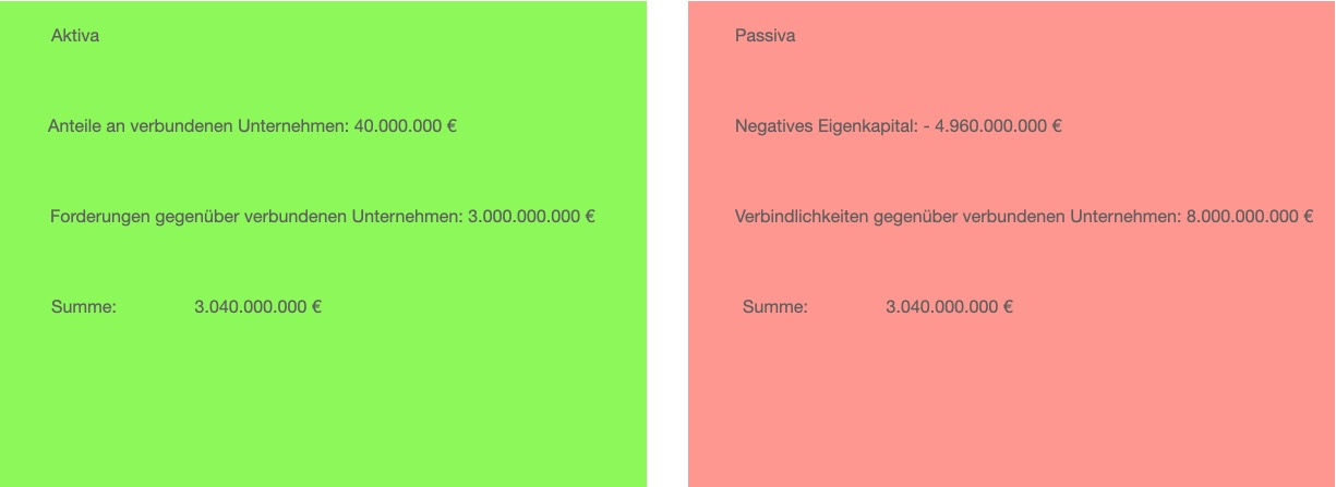 Steinhoff International Holdings N.V. 1271015