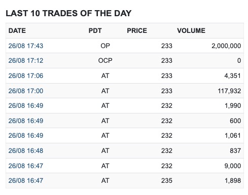 Steinhoff International Holdings N.V. 1271022