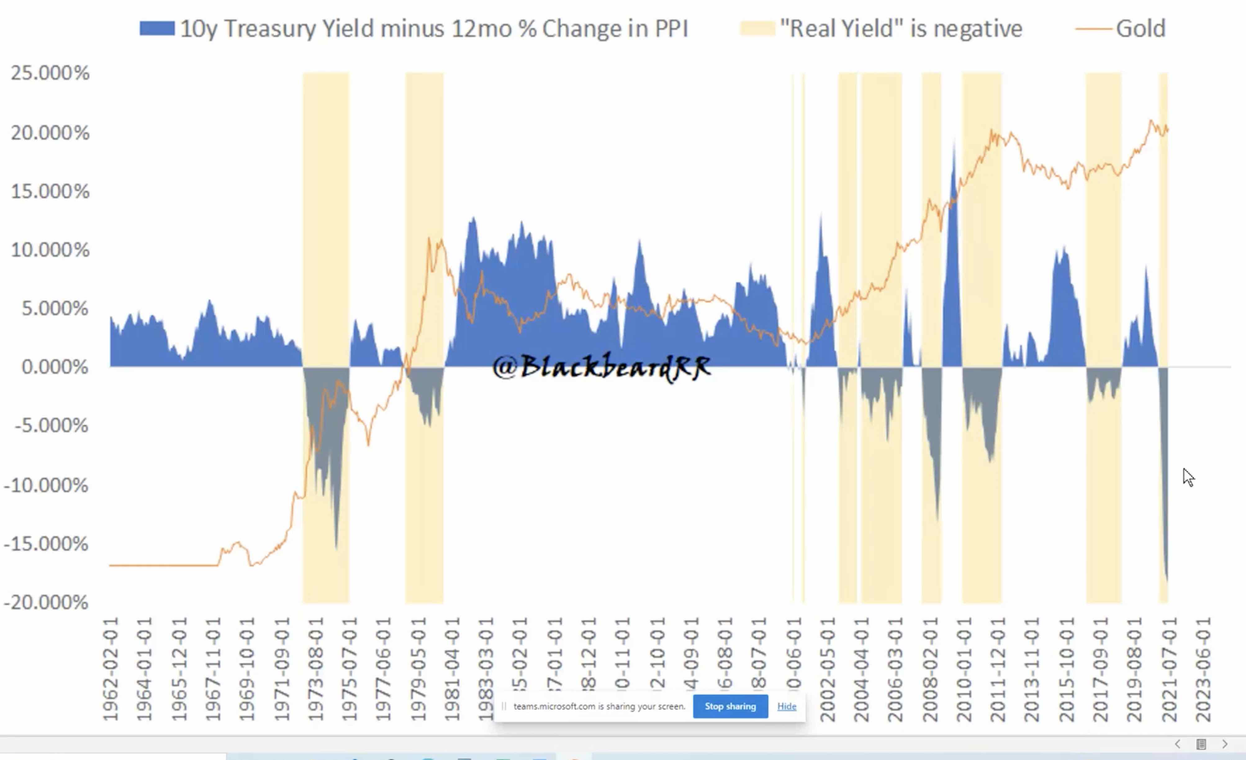 Die besten Gold-/Silberminen auf der Welt 1271328