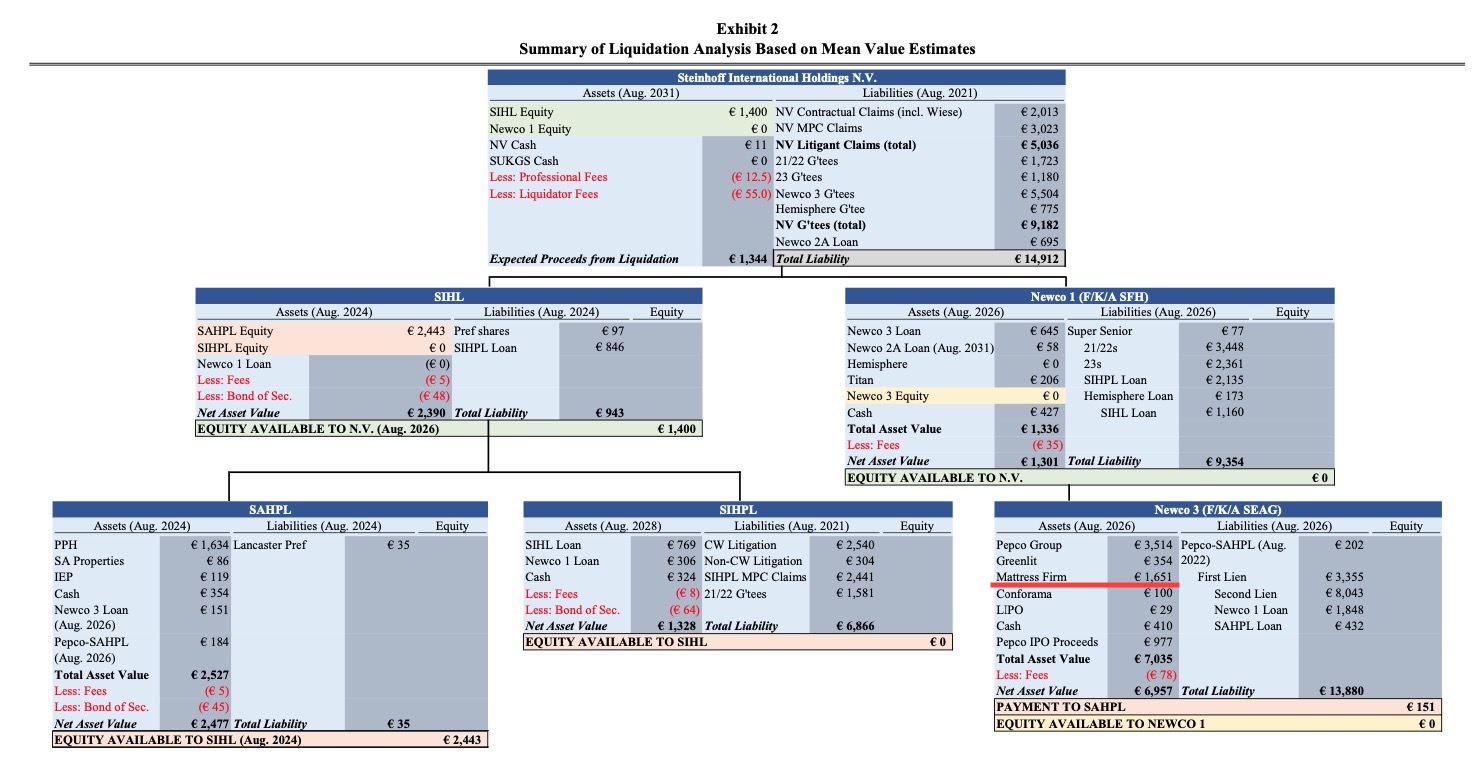 Steinhoff International Holdings N.V. 1271651