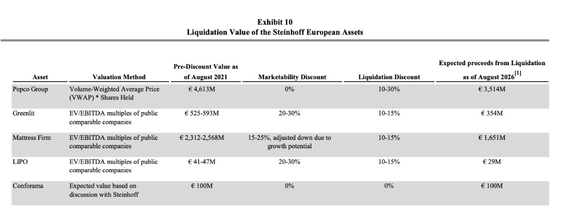 Steinhoff International Holdings N.V. 1271663