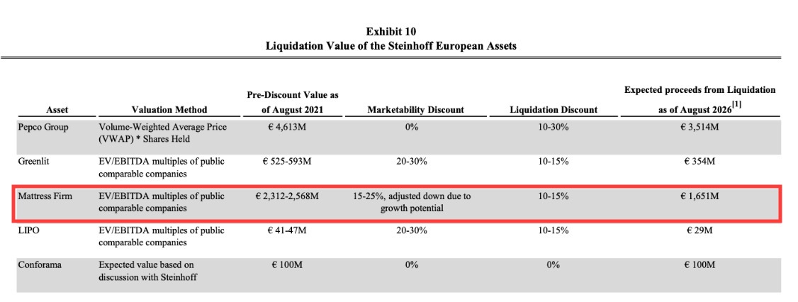 Steinhoff International Holdings N.V. 1271723