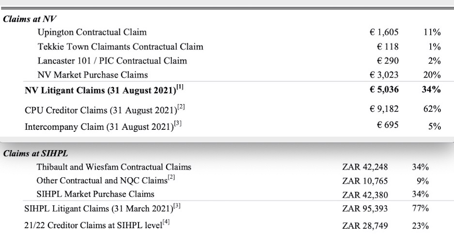 Steinhoff International Holdings N.V. 1272344