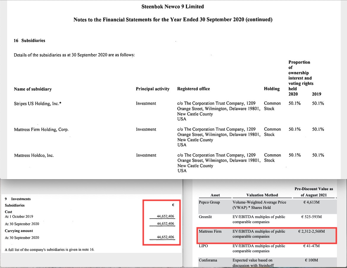 Steinhoff International Holdings N.V. 1272968