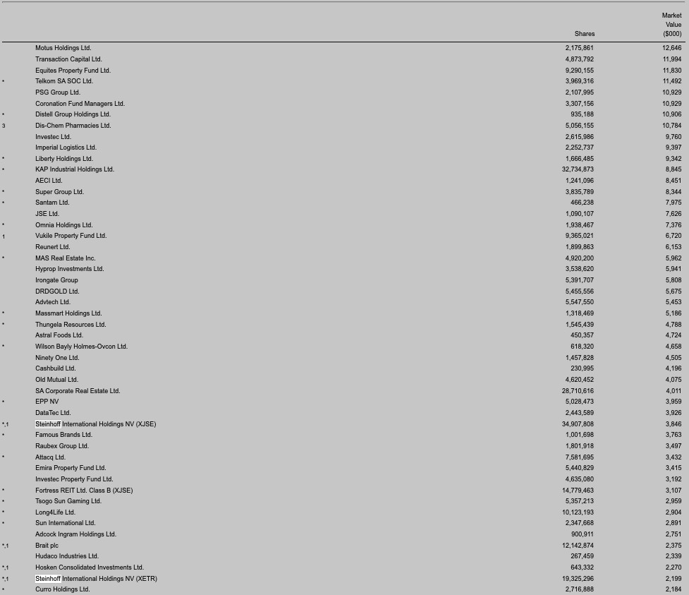 Steinhoff International Holdings N.V. 1278346