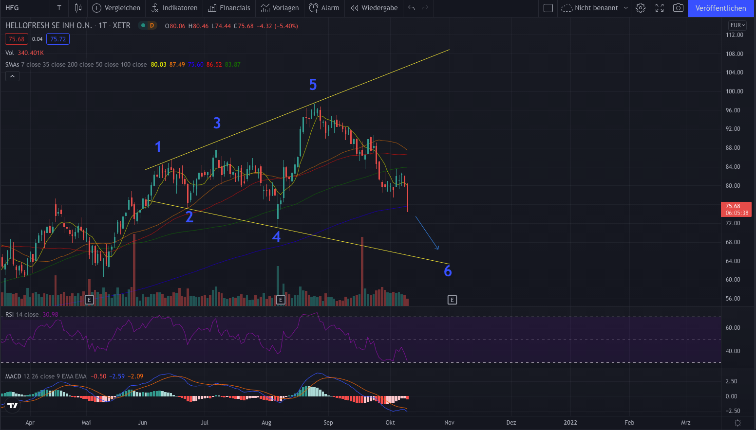 HF - Auf dem Weg zur 5 Milliarden MK 1278472