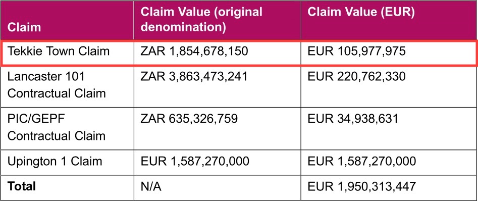 Steinhoff International Holdings N.V. 1279345