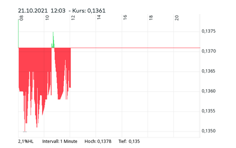 Steinhoff International Holdings N.V. 1280070