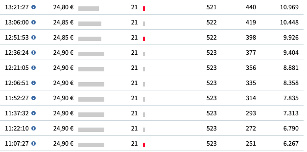 Technotrans, es gibt Gründe für ein Comeback 1280433