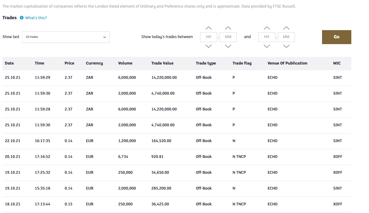 Steinhoff International Holdings N.V. 1280659
