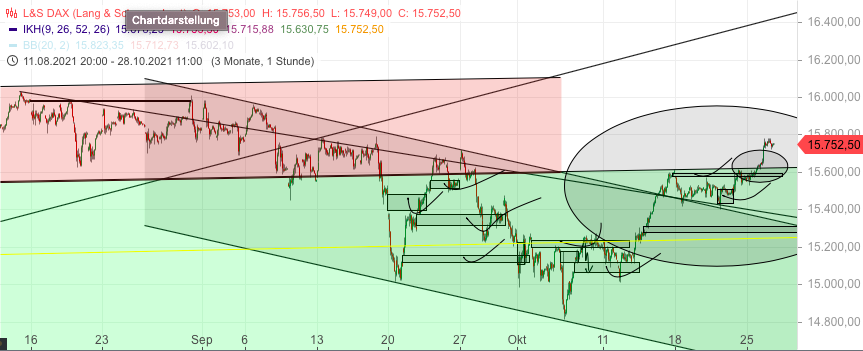 Börse ein Haifischbecken: Trade was du siehst 1280906