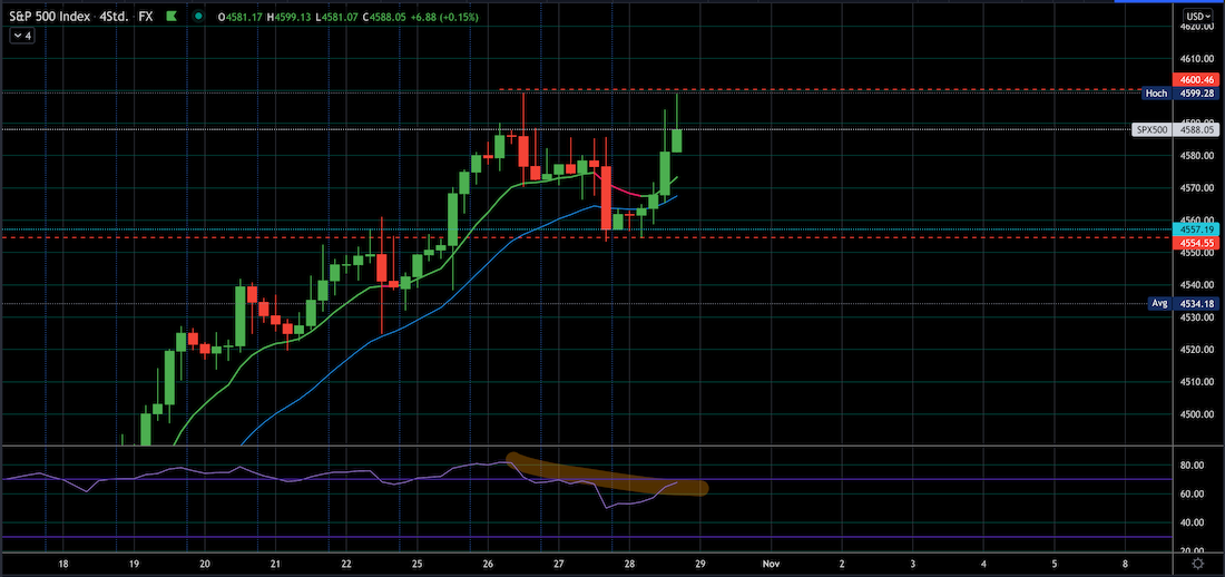 Elliott Wave DAX daily 1281277