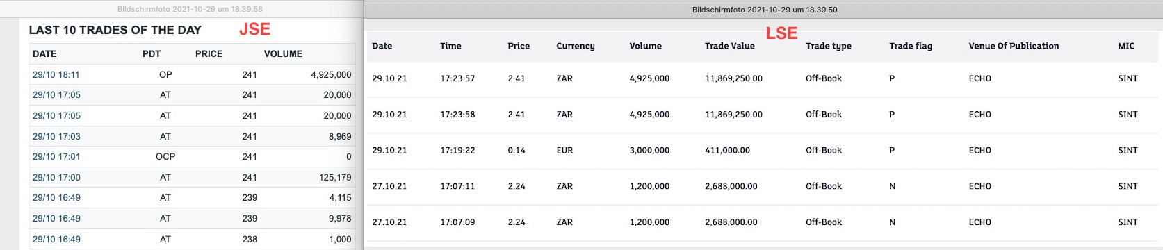 Steinhoff International Holdings N.V. 1281424