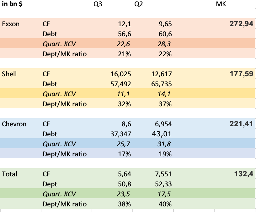 JETZT aber (Royal Dutch) S(c)H(n)ELL. 1281516