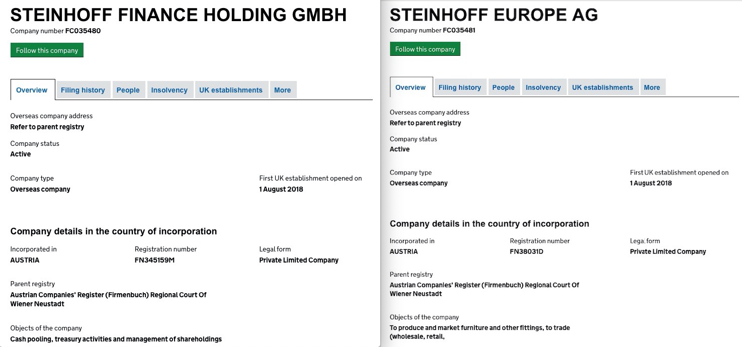 Steinhoff International Holdings N.V. 1281575